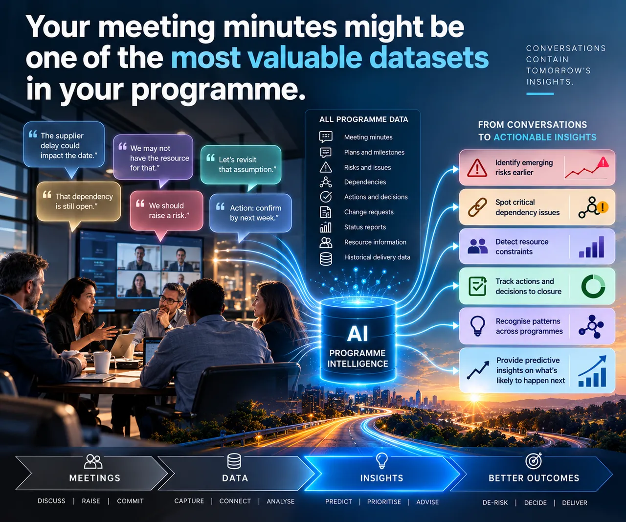 Conceptual illustration supporting your meeting minutes might be your most undervalued programme dataset